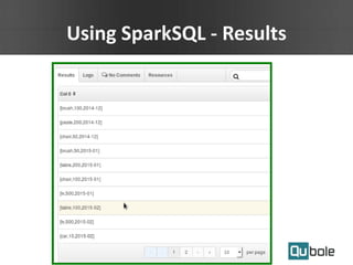 Using SparkSQL - Results
 
