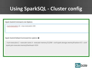 Using SparkSQL - Cluster config
 