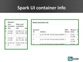 Spark UI container info
 