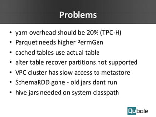 Problems
• yarn overhead should be 20% (TPC-H)
• Parquet needs higher PermGen
• cached tables use actual table
• alter table recover partitions not supported
• VPC cluster has slow access to metastore
• SchemaRDD gone - old jars dont run
• hive jars needed on system classpath
 
