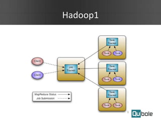 Hadoop1
 