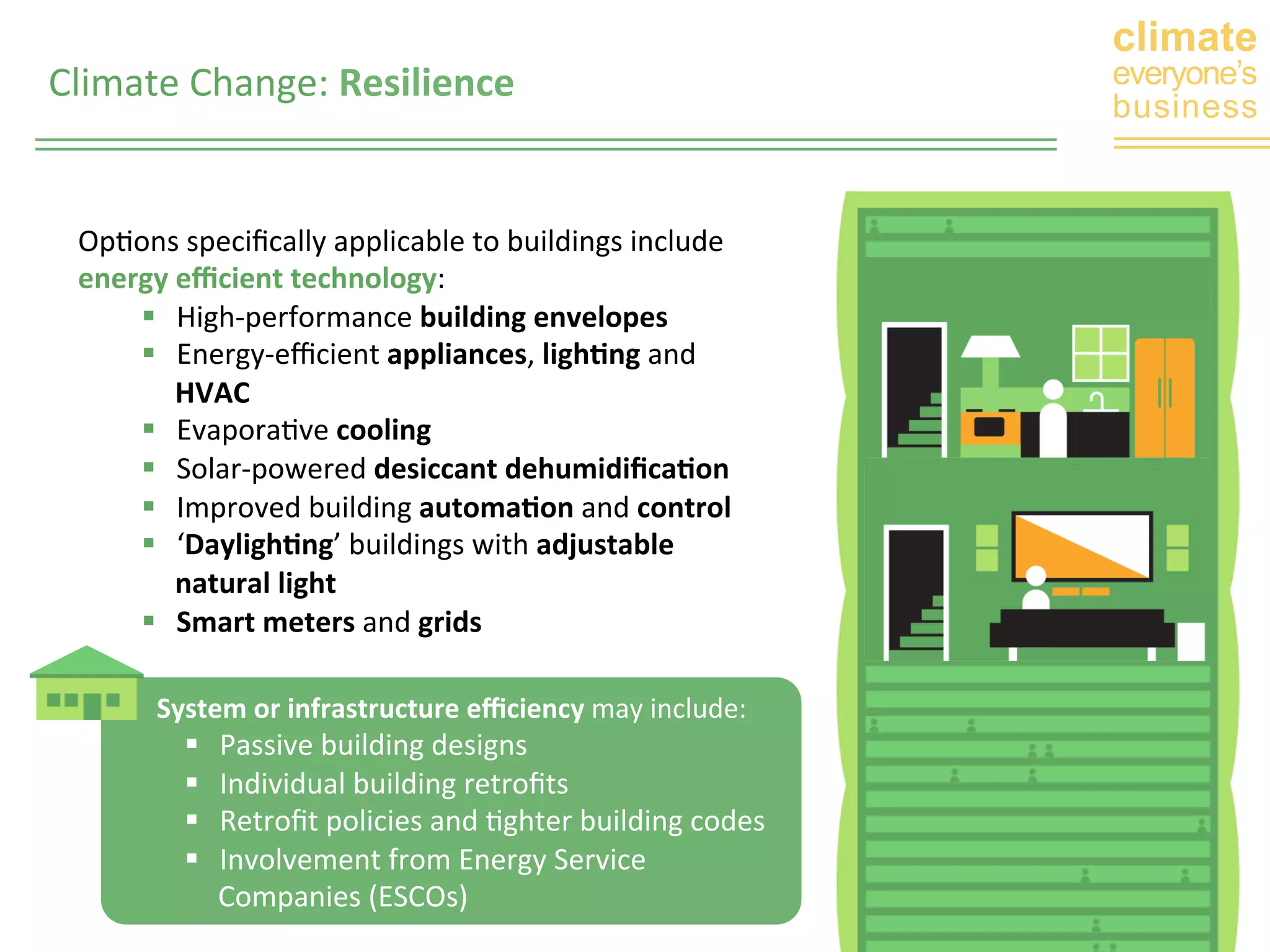 climate 
everyone’s 
business 
OpGons 
specifically 
applicable 
to 
buildings 
include 
energy 
efficient 
technology: 
§ High-­‐performance 
building 
envelopes 
§ Energy-­‐efficient 
appliances, 
ligh0ng 
and 
HVAC 
§ EvaporaGve 
cooling 
§ Solar-­‐powered 
desiccant 
dehumidifica0on 
§ Improved 
building 
automa0on 
and 
control 
§ ‘Dayligh0ng’ 
buildings 
with 
adjustable 
natural 
light 
§ Smart 
meters 
and 
grids 
Climate 
Change: 
Resilience 
System 
or 
infrastructure 
efficiency 
may 
include: 
§ Passive 
building 
designs 
§ Individual 
building 
retrofits 
§ Retrofit 
policies 
and 
Gghter 
building 
codes 
§ Involvement 
from 
Energy 
Service 
Companies 
(ESCOs) 
 
