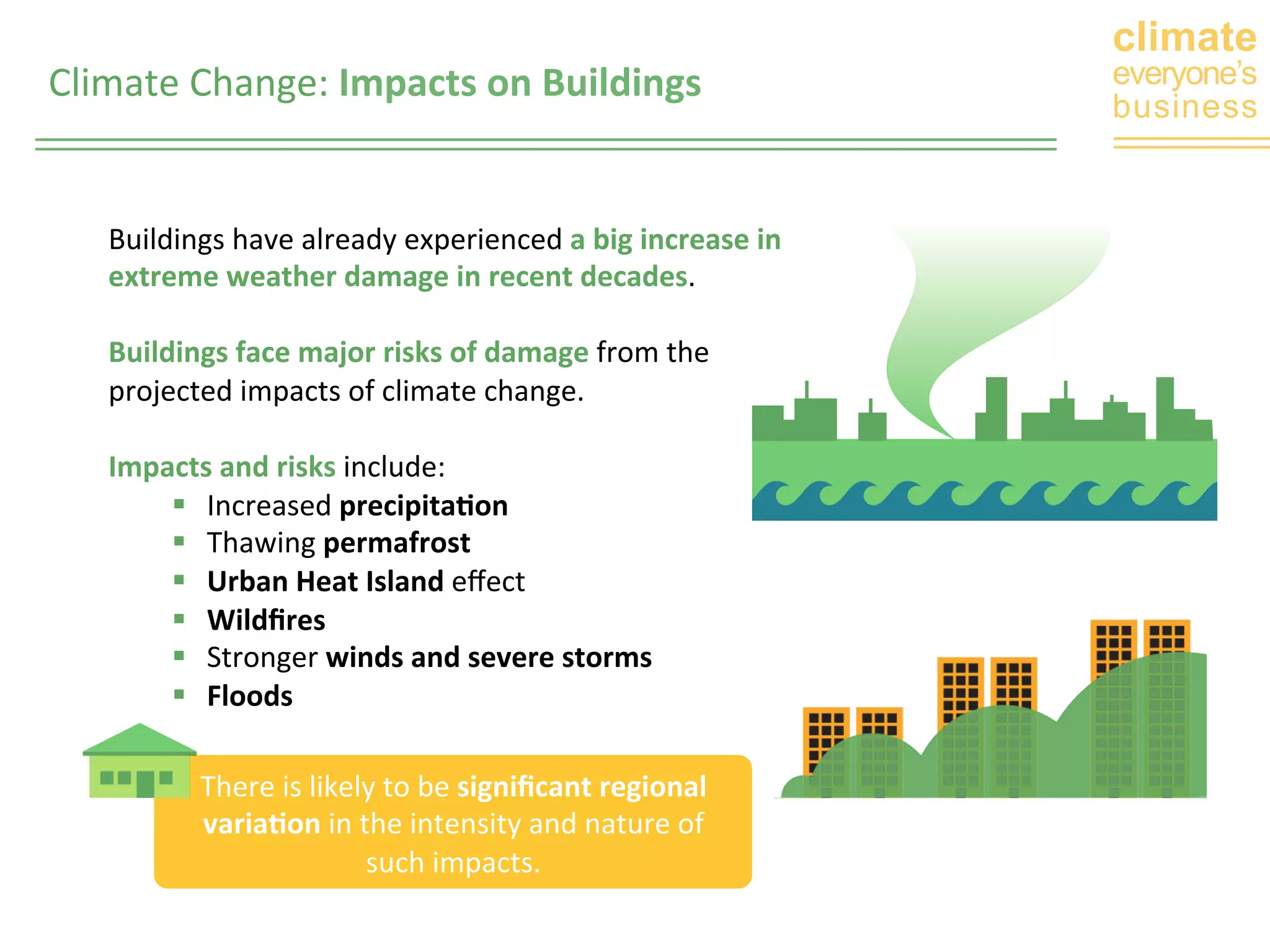 climate 
everyone’s 
business 
Climate 
Change: 
Buildings 
have 
already 
experienced 
a 
big 
increase 
in 
extreme 
weather 
damage 
in 
recent 
decades. 
Buildings 
face 
major 
risks 
of 
damage 
from 
the 
projected 
impacts 
of 
climate 
change. 
Impacts 
and 
risks 
include: 
§ Increased 
precipita0on 
§ Thawing 
permafrost 
§ Urban 
Heat 
Island 
effect 
§ Wildfires 
§ Stronger 
winds 
and 
severe 
storms 
§ Floods 
Impacts 
on 
Buildings 
There 
is 
likely 
to 
be 
significant 
regional 
varia0on 
in 
the 
intensity 
and 
nature 
of 
such 
impacts. 
 