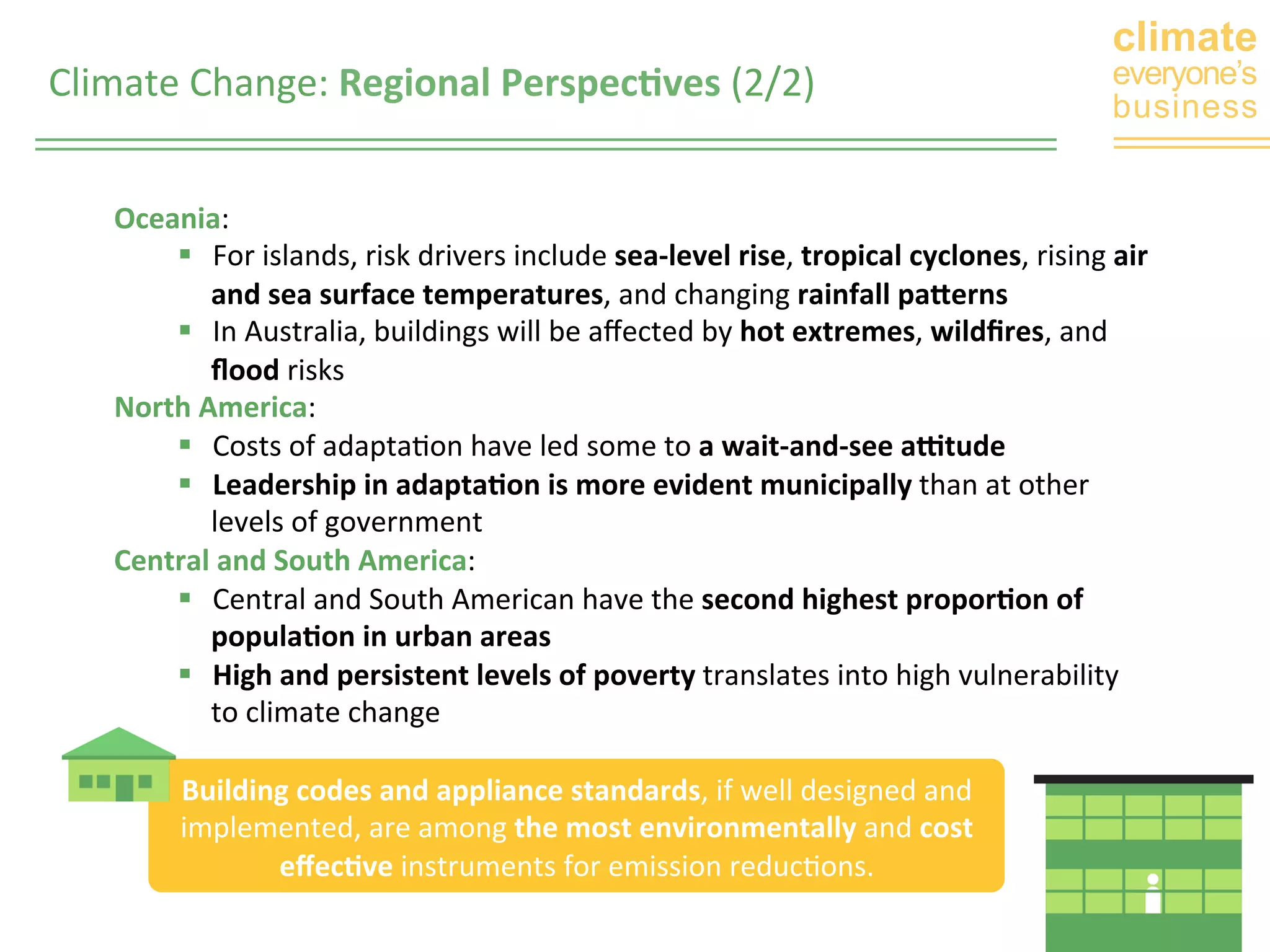climate 
Climate 
Change: 
Regional 
Perspec0ves 
(2/2) 
everyone’s 
business Building 
codes 
and 
appliance 
standards, 
if 
well 
designed 
and 
implemented, 
are 
among 
the 
most 
environmentally 
and 
cost 
effec0ve 
instruments 
for 
emission 
reducGons. 
Oceania: 
§ For 
islands, 
risk 
drivers 
include 
sea-­‐level 
rise, 
tropical 
cyclones, 
rising 
air 
and 
sea 
surface 
temperatures, 
and 
changing 
rainfall 
pa[erns 
§ In 
Australia, 
buildings 
will 
be 
affected 
by 
hot 
extremes, 
wildfires, 
and 
flood 
risks 
North 
America: 
§ Costs 
of 
adaptaGon 
have 
led 
some 
to 
a 
wait-­‐and-­‐see 
aJtude 
§ Leadership 
in 
adapta0on 
is 
more 
evident 
municipally 
than 
at 
other 
levels 
of 
government 
Central 
and 
South 
America: 
§ Central 
and 
South 
American 
have 
the 
second 
highest 
propor0on 
of 
popula0on 
in 
urban 
areas 
§ High 
and 
persistent 
levels 
of 
poverty 
translates 
into 
high 
vulnerability 
to 
climate 
change 
 