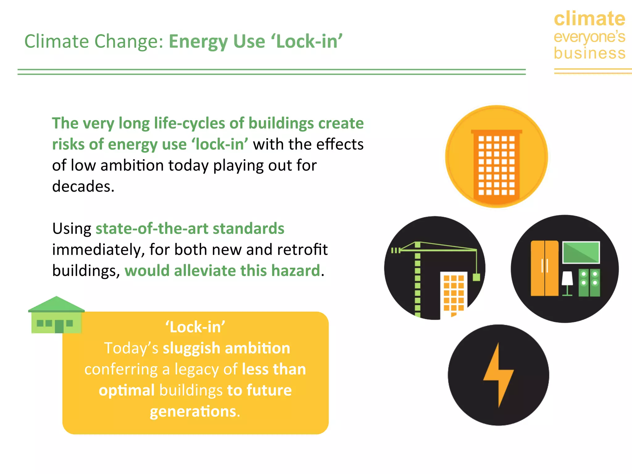 climate 
Climate 
Change: 
Energy 
Use 
‘Lock-­‐in’ 
everyone’s 
business The 
very 
long 
life-­‐cycles 
of 
buildings 
create 
risks 
of 
energy 
use 
‘lock-­‐in’ 
with 
the 
effects 
of 
low 
ambiGon 
today 
playing 
out 
for 
decades. 
Using 
state-­‐of-­‐the-­‐art 
standards 
immediately, 
for 
both 
new 
and 
retrofit 
buildings, 
would 
alleviate 
this 
hazard. 
‘Lock-­‐in’ 
Today’s 
sluggish 
ambi0on 
conferring 
a 
legacy 
of 
less 
than 
op0mal 
buildings 
to 
future 
genera0ons. 
 