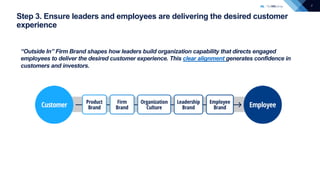 7
Step 3. Ensure leaders and employees are delivering the desired customer
experience
“Outside In” Firm Brand shapes how leaders build organization capability that directs engaged
employees to deliver the desired customer experience. This clear alignment generates confidence in
customers and investors.
 