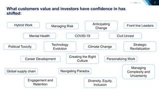 2
What customers value and investors have confidence in has
shifted:
Global supply chain
Personalizing Work
Hybrid Work An...