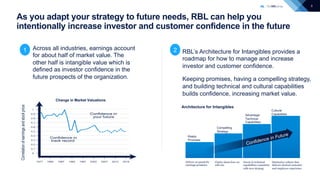 3
Architecture for Intangibles
As you adapt your strategy to future needs, RBL can help you
intentionally increase investo...