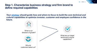 5
Step 1. Characterize business strategy and firm brand to
define required capabilities
Your strategy should guide how and...