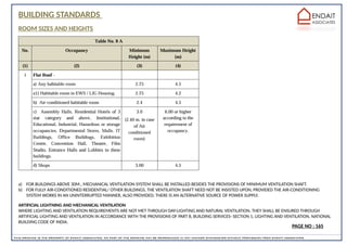 BUILDING STANDARDS - UDCPR room sizes as per government standard | PPTX