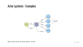 Actor systems - Examples
Akka Concurrency by Derek Wyatt, Artima
17 / 40
 