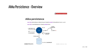 Akka Persistence - Overview
24 / 40
 