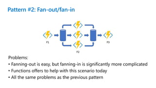 Pattern #2: Fan-out/fan-in
Problems:
• Fanning-out is easy, but fanning-in is significantly more complicated
• Functions offers to help with this scenario today
• All the same problems as the previous pattern
 