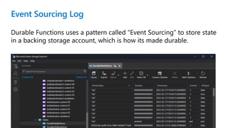 Event Sourcing Log
Durable Functions uses a pattern called “Event Sourcing” to store state
in a backing storage account, which is how its made durable.
 