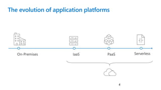 The evolution of application platforms
4
 
