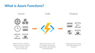 What is Azure Functions?
 