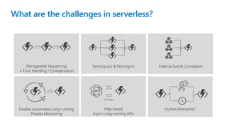 What are the challenges in serverless?
 