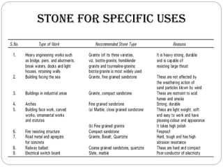 Stone Use Building stone stone masonry | PDF