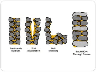 Building stone stone masonry | PDF