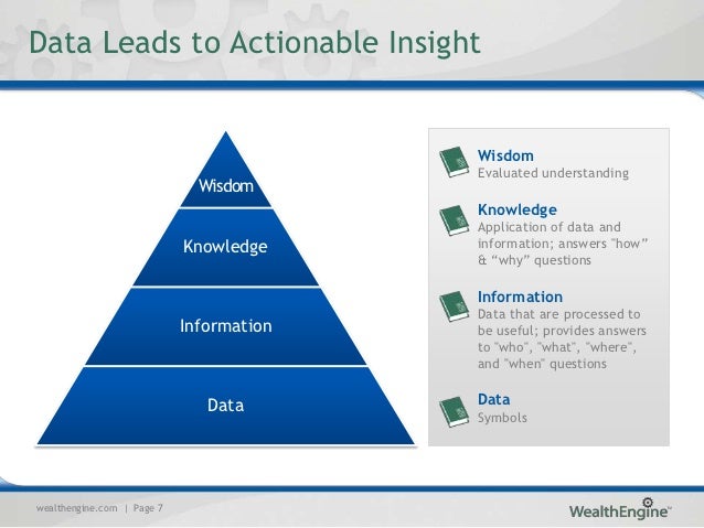 Data Leads to Actionable Insight