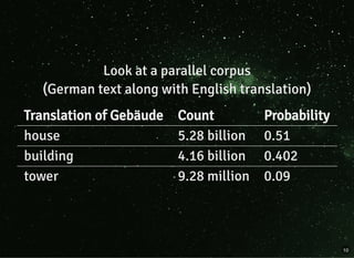 Look at a parallel corpusLook at a parallel corpus
(German text along with English translation)(German text along with English translation)
Translation of Gebäude Count Probability
house 5.28 billion 0.51
building 4.16 billion 0.402
tower 9.28 million 0.09
10
 