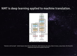 NMT is deep learning applied to machine translation.NMT is deep learning applied to machine translation.
"Attention Is All You Need" - Ashish Vaswani, Noam Shazeer, Niki Parmar, Jakob Uszkoreit, Llion Jones, Aidan N. Gomez, Lukasz Kaiser, Illia Polosukhin"Attention Is All You Need" - Ashish Vaswani, Noam Shazeer, Niki Parmar, Jakob Uszkoreit, Llion Jones, Aidan N. Gomez, Lukasz Kaiser, Illia Polosukhin
Google Brain https://arxiv.org/abs/1706.03762Google Brain https://arxiv.org/abs/1706.03762
21
 
