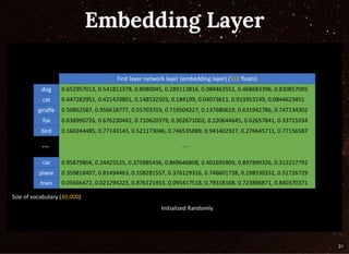 Embedding LayerEmbedding Layer
31
 