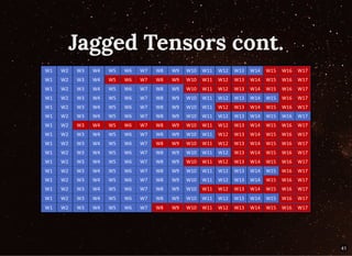 Jagged Tensors cont.Jagged Tensors cont.
41
 
