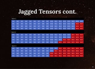 Jagged Tensors cont.Jagged Tensors cont.
43
 