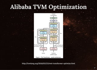 Alibaba TVM OptimizationAlibaba TVM Optimization
http://tvmlang.org/2018/03/23/nmt-transformer-optimize.htmlhttp://tvmlang.org/2018/03/23/nmt-transformer-optimize.html
47
 