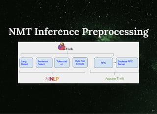 NMT Inference PreprocessingNMT Inference Preprocessing
51
 