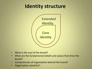 Identity structure
14
Core
identity
Extended
identity
• What is the soul of the brand?
• What are the fundamental beliefs and values that drive the
brand?
• Competencies of organization behind the brand?
• Organization stand for?
 