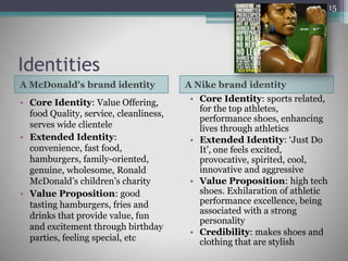 Identities
A McDonald's brand identity A Nike brand identity
• Core Identity: Value Offering,
food Quality, service, cleanliness,
serves wide clientele
• Extended Identity:
convenience, fast food,
hamburgers, family-oriented,
genuine, wholesome, Ronald
McDonald’s children’s charity
• Value Proposition: good
tasting hamburgers, fries and
drinks that provide value, fun
and excitement through birthday
parties, feeling special, etc
• Core Identity: sports related,
for the top athletes,
performance shoes, enhancing
lives through athletics
• Extended Identity: ‘Just Do
It’, one feels excited,
provocative, spirited, cool,
innovative and aggressive
• Value Proposition: high tech
shoes. Exhilaration of athletic
performance excellence, being
associated with a strong
personality
• Credibility: makes shoes and
clothing that are stylish
15
 