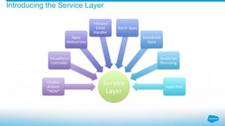 Building strong foundations apex enterprise patterns | PPTX