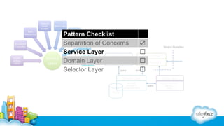 Pattern Checklist
Separation of Concerns
Service Layer
Domain Layer
Selector Layer

☑
☐
☐
☐

 