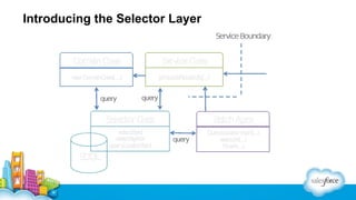 Introducing the Selector Layer

 