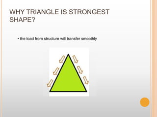 WHY TRIANGLE IS STRONGEST SHAPE? The angle cannot change once the triangle is buildExample of angle adjustable for square