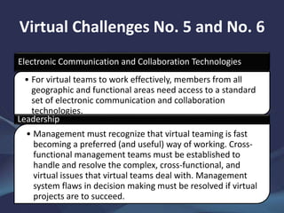 Building Strong Virtual Teams | PPTX