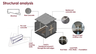 Structural System Study DIFFERENT TYPES OF SRTUCTURAL SYSTEM ANALYSIS | PPTX