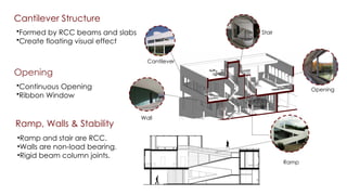 Continuous Ribbon Ramp DIFFERENT TYPES OF SRTUCTURAL SYSTEM ANALYSIS | PPTX