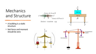 Building structure.pptxFTYGTRRRRGGERGTGR | PPTX