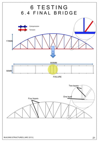 Building structure analysis report | PDF