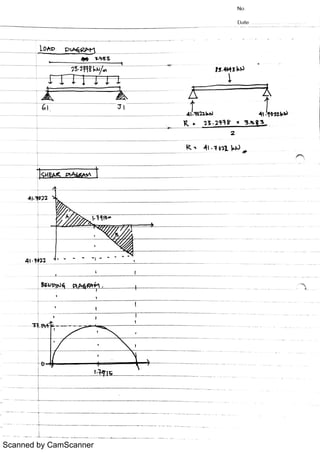 Scanned by CamScanner