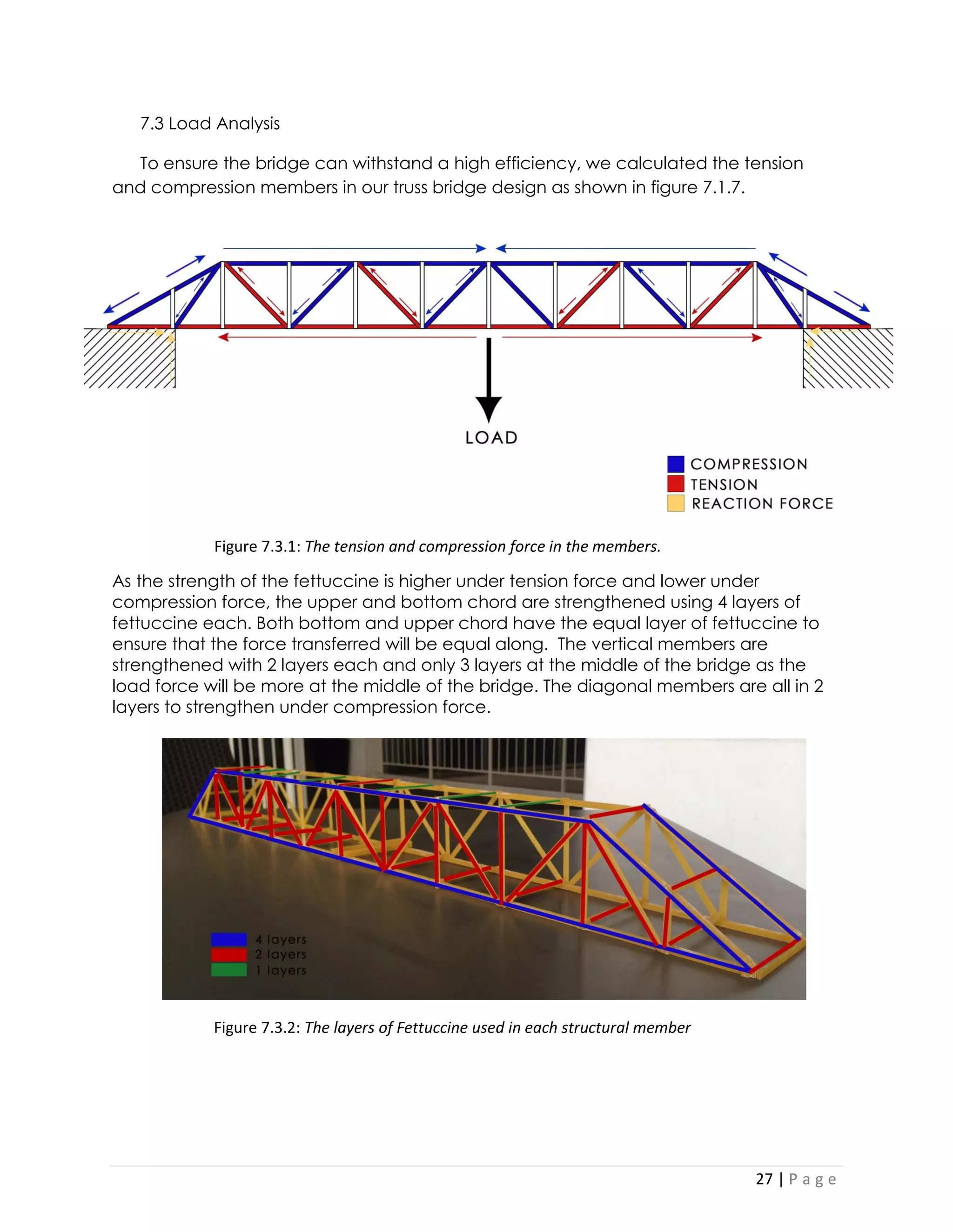 27 | P a g e 
7.3 Load Analysis 
To ensure the bridge can withstand a high efficiency, we calculated the tension and compression members in our truss bridge design as shown in figure 7.1.7. 
As the strength of the fettuccine is higher under tension force and lower under compression force, the upper and bottom chord are strengthened using 4 layers of fettuccine each. Both bottom and upper chord have the equal layer of fettuccine to ensure that the force transferred will be equal along. The vertical members are strengthened with 2 layers each and only 3 layers at the middle of the bridge as the load force will be more at the middle of the bridge. The diagonal members are all in 2 layers to strengthen under compression force. 
Figure 7.3.1: The tension and compression force in the members. 
Figure 7.3.2: The layers of Fettuccine used in each structural member  