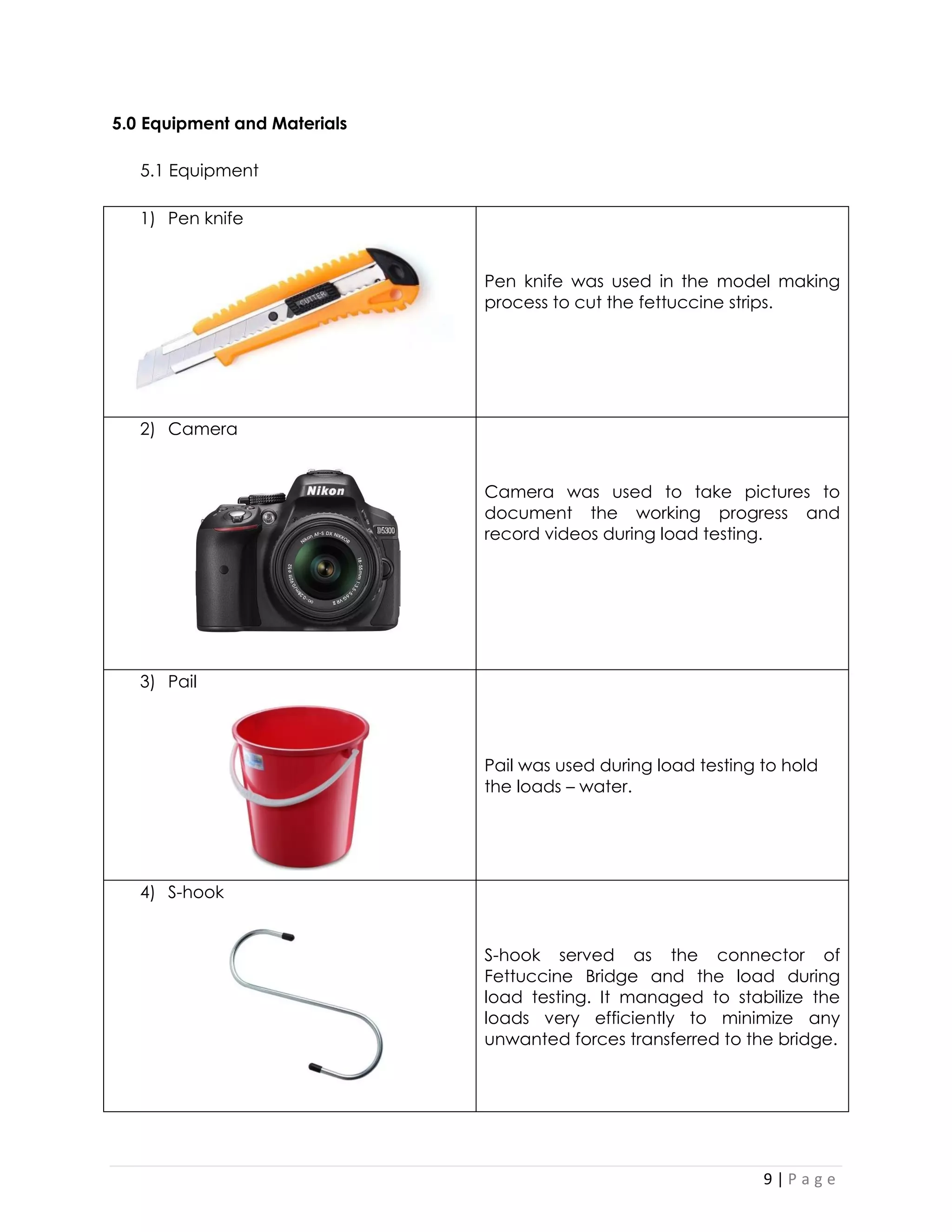 9 | P a g e 
5.0 Equipment and Materials 
5.1 Equipment 
1) Pen knife 
Pen knife was used in the model making process to cut the fettuccine strips. 
2) Camera 
Camera was used to take pictures to document the working progress and record videos during load testing. 
3) Pail 
Pail was used during load testing to hold the loads – water. 
4) S-hook 
S-hook served as the connector of Fettuccine Bridge and the load during load testing. It managed to stabilize the loads very efficiently to minimize any unwanted forces transferred to the bridge. 
 