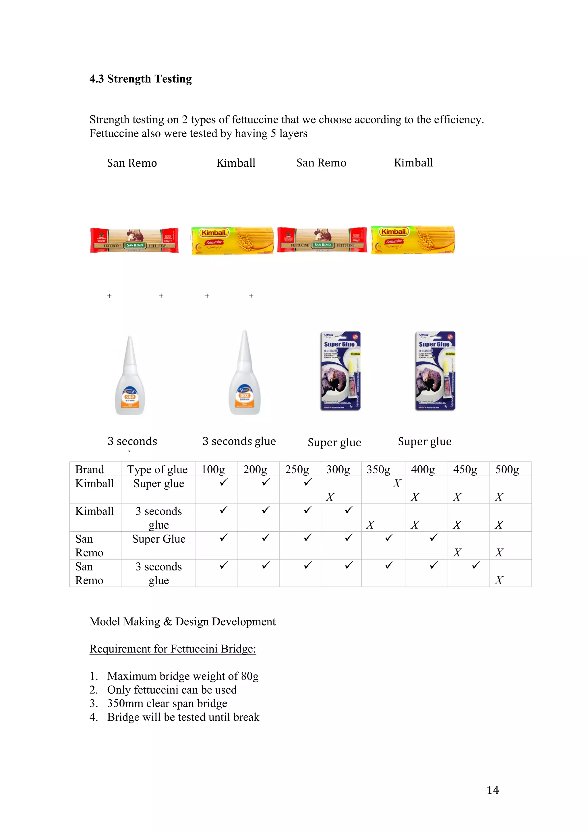   14	
  
4.3 Strength Testing
Strength testing on 2 types of fettuccine that we choose according to the efficiency.
Fettuccine also were tested by having 5 layers
+ + + +
Brand Type of glue 100g 200g 250g 300g 350g 400g 450g 500g
Kimball Super glue ü ü ü
X
X
X X X
Kimball 3 seconds
glue
ü ü ü ü
X X X X
San
Remo
Super Glue ü ü ü ü ü ü
X X
San
Remo
3 seconds
glue
ü ü ü ü ü ü ü
X
Model Making & Design Development
Requirement for Fettuccini Bridge:
1. Maximum bridge weight of 80g
2. Only fettuccini can be used
3. 350mm clear span bridge
4. Bridge will be tested until break
San	
  Remo	
   Kimball	
   San	
  Remo	
   Kimball	
  
3	
  seconds	
  
glue	
  
3	
  seconds	
  glue	
   Super	
  glue	
   Super	
  glue	
  
 
