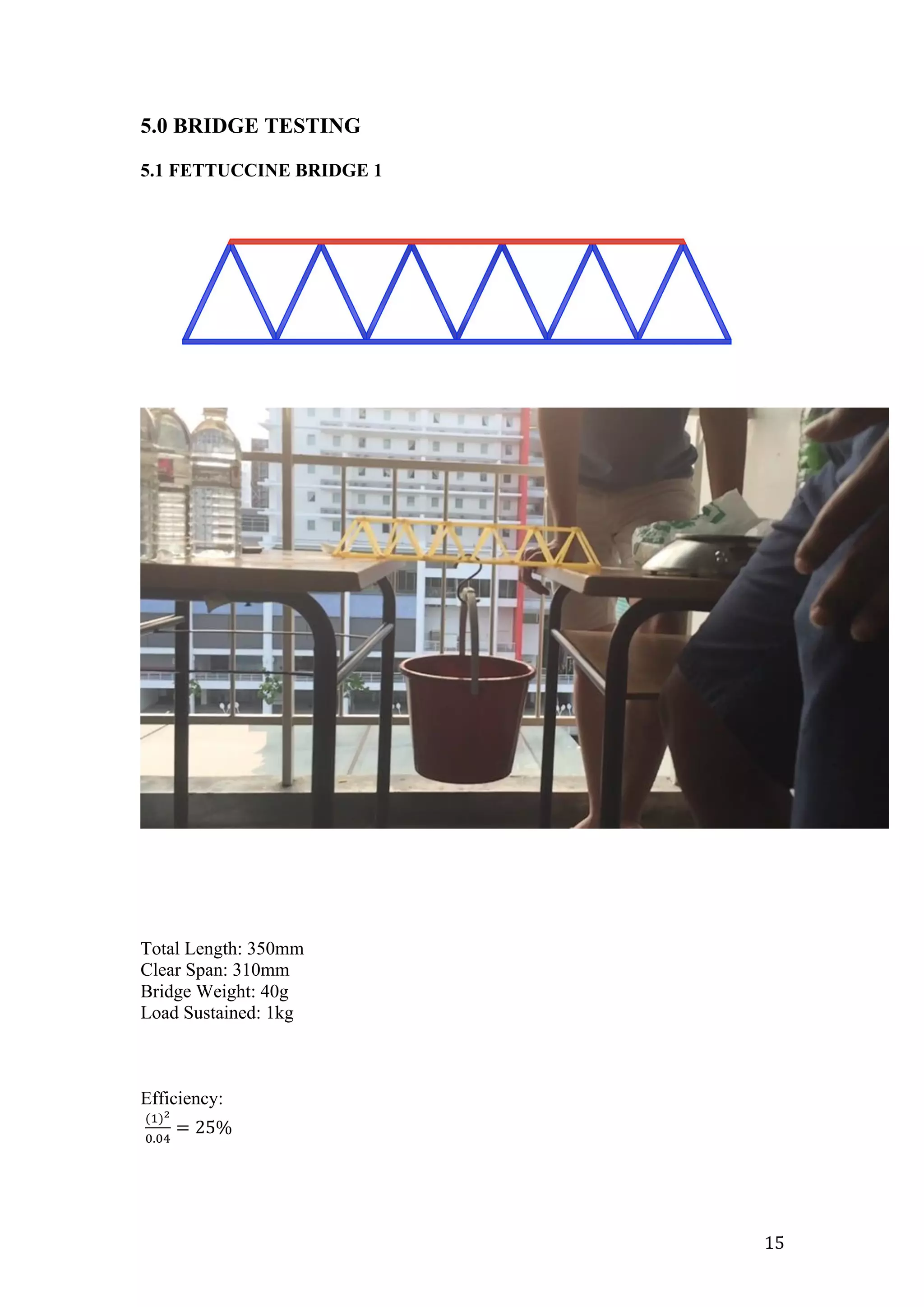   15	
  
5.0 BRIDGE TESTING
5.1 FETTUCCINE BRIDGE 1
Total Length: 350mm
Clear Span: 310mm
Bridge Weight: 40g
Load Sustained: 1kg
Efficiency:
(!)!
!.!"
= 25%  
 