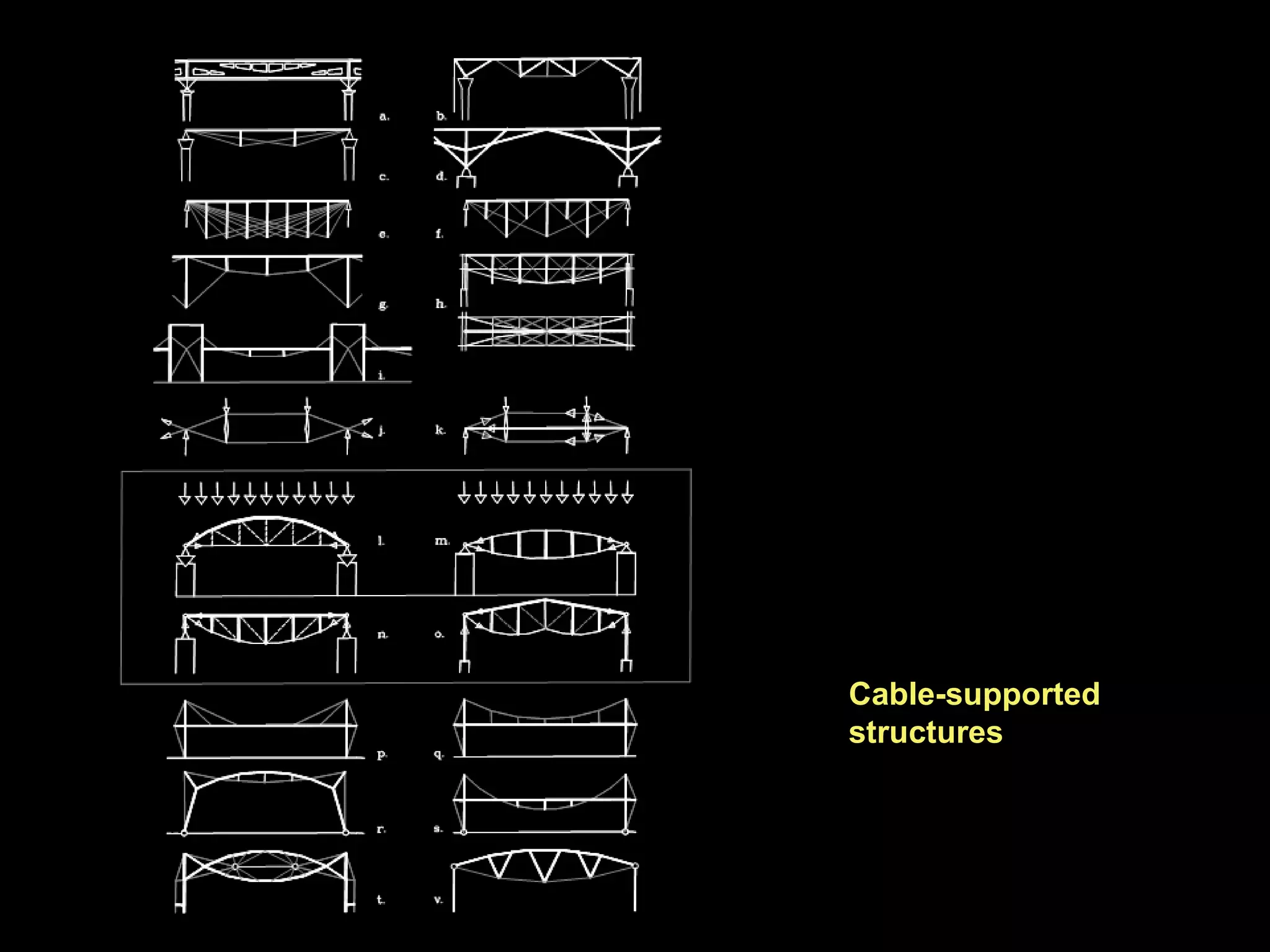 Cable-supported
structures
 