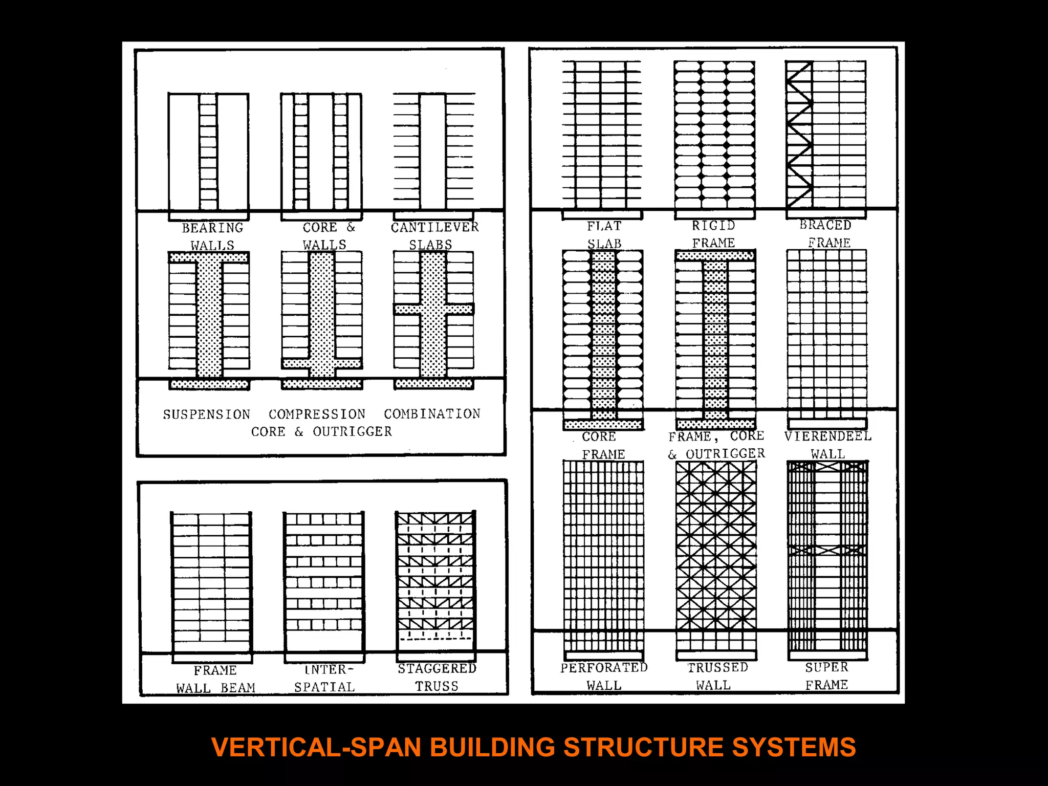 VERTICAL-SPAN BUILDING STRUCTURE SYSTEMS
 