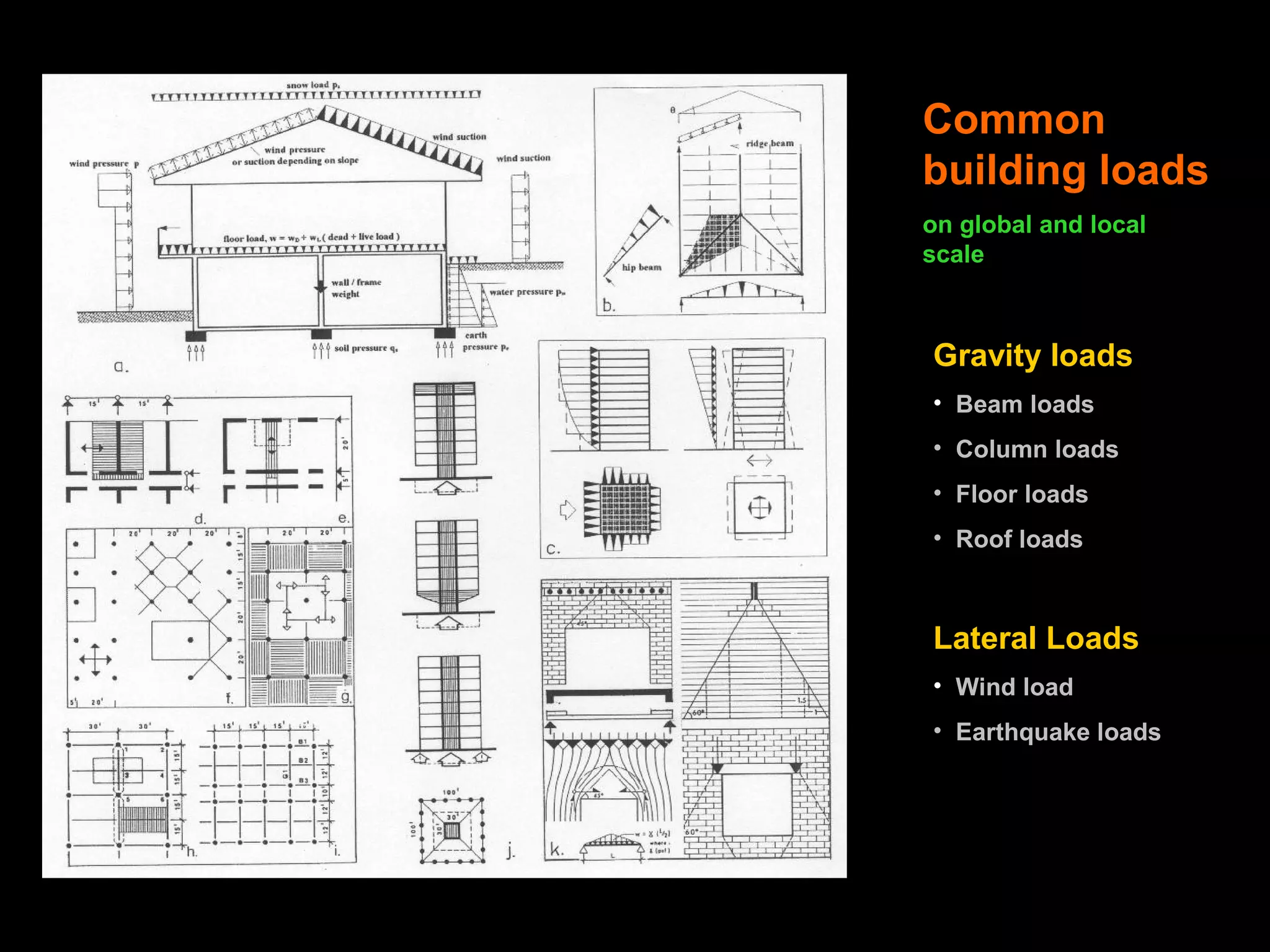 Common
building loads
on global and local
scale
Gravity loads
• Beam loads
• Column loads
• Floor loads
• Roof loads
Lateral Loads
• Wind load
• Earthquake loads
 